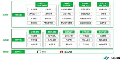 啟明星 衍因科技與愛信智耀強(qiáng)強(qiáng)聯(lián)手，共筑生物醫(yī)藥研發(fā)數(shù)智化新篇章