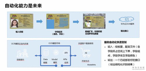 華為云文字識別服務關(guān)鍵技術(shù)能力與產(chǎn)品落地注意事項