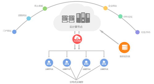 領(lǐng)先的云主機與云服務器代理商 打造最高性價比的彈性云服務解決方案