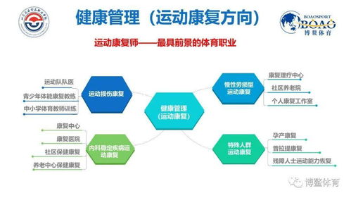 山東藥品食品職業(yè)技術(shù)學院運動康復方向單招與綜合評價招生說明